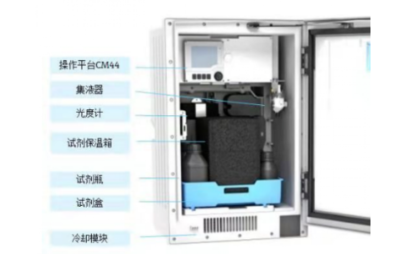 氨氮分析仪检修规程及相关使用知识介绍