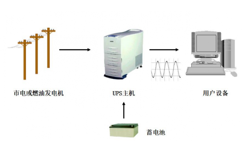 仪表UPS不间断电源全套知识分享